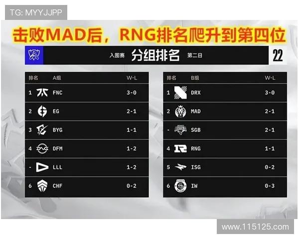 DOTA2最新状态排行榜揭晓RNG战队荣登第10名引发关注