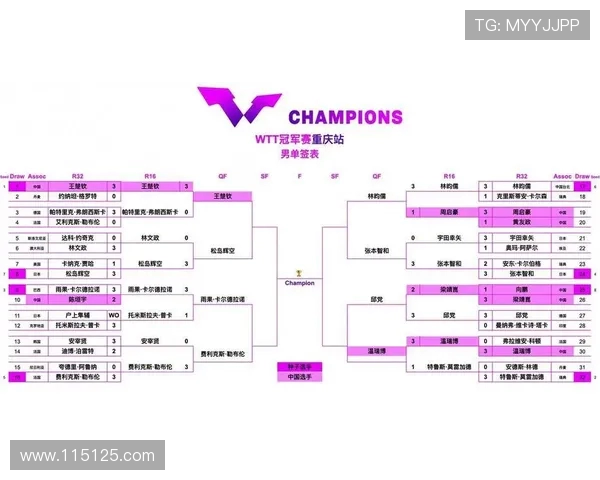乒乓球实力排行榜：重庆乒乓球队位居第7名